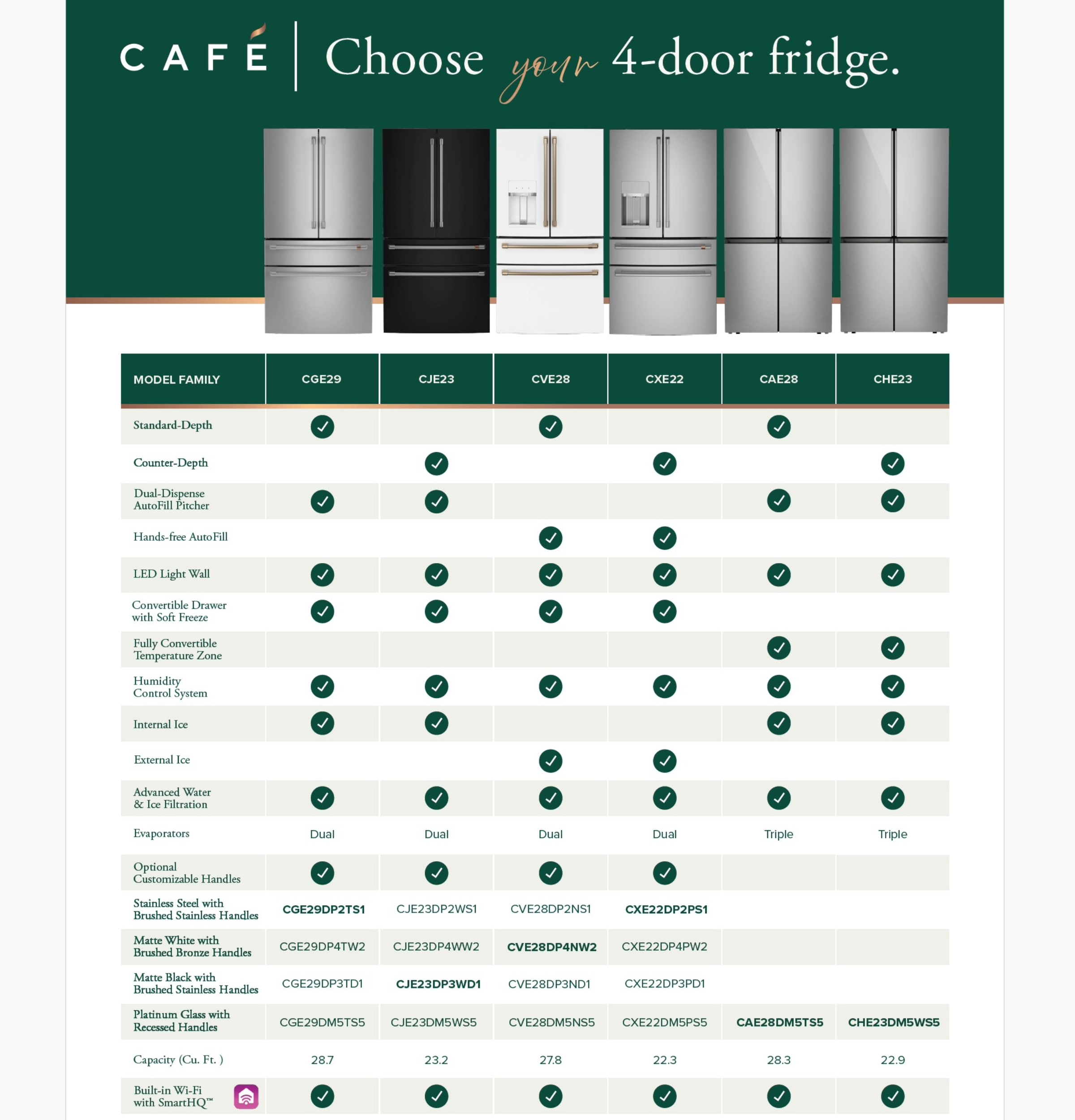 GE Café 4-door French door refrigerators